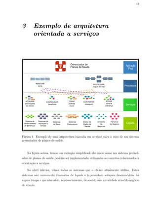 12
3 Exemplo de arquitetura
orientada a servi¸cos
Figura 1: Exemplo de uma arquitetura baseada em servi¸cos para o caso de um sistema
gerenciador de planos de sa´ude.
Na ﬁgura acima, temos um exemplo simpliﬁcado do modo como um sistema gerenci-
ador de planos de sa´ude poderia ser implementado utilizando os conceitos relacionados `a
orienta¸c˜ao a servi¸cos.
No n´ıvel inferior, temos todos os sistemas que o cliente atualmente utiliza. Estes
sistemas s˜ao comumente chamados de legado e representam solu¸c˜oes desenvolvidas h´a
algum tempo e que n˜ao est˜ao, necessariamente, de acordo com a realidade atual do neg´ocio
do cliente.
 
