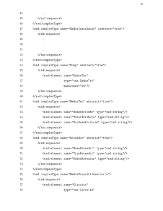 21
44 .
45 </xsd:sequence>
46 </xsd:complexType>
47 <xsd:complexType name="DadosInstalacao" abstract="true">
48 <xsd:sequence>
49 .
50 .
51 .
52 </xsd:sequence>
53 </xsd:complexType>
54 <xsd:complexType name="Comp" abstract="true">
55 <xsd:sequence>
56 <xsd:element name="DadosTec"
57 type="tns:DadosTec"
58 maxOccurs="20"/>
59 </xsd:sequence>
60 </xsd:complexType>
61 <xsd:complexType name="DadosTec" abstract="true">
62 <xsd:sequence>
63 <xsd:element name="NomeAtributo" type="xsd:string"/>
64 <xsd:element name="ValorAtributo" type="xsd:string"/>
65 <xsd:element name="UnidadeAtributo" type="xsd:string"/>
66 </xsd:sequence>
67 </xsd:complexType>
68 <xsd:complexType name="Roteador" abstract="true">
69 <xsd:sequence>
70 <xsd:element name="NomeRoteador" type="xsd:string"/>
71 <xsd:element name="TipoRoteador" type="xsd:string"/>
72 <xsd:element name="DadosRoteador" type="xsd:string"/>
73 </xsd:sequence>
74 </xsd:complexType>
75 <xsd:complexType name="DadosConsultaInventario">
76 <xsd:sequence>
77 <xsd:element name="Circuito"
78 type="tns:Circuito"
 