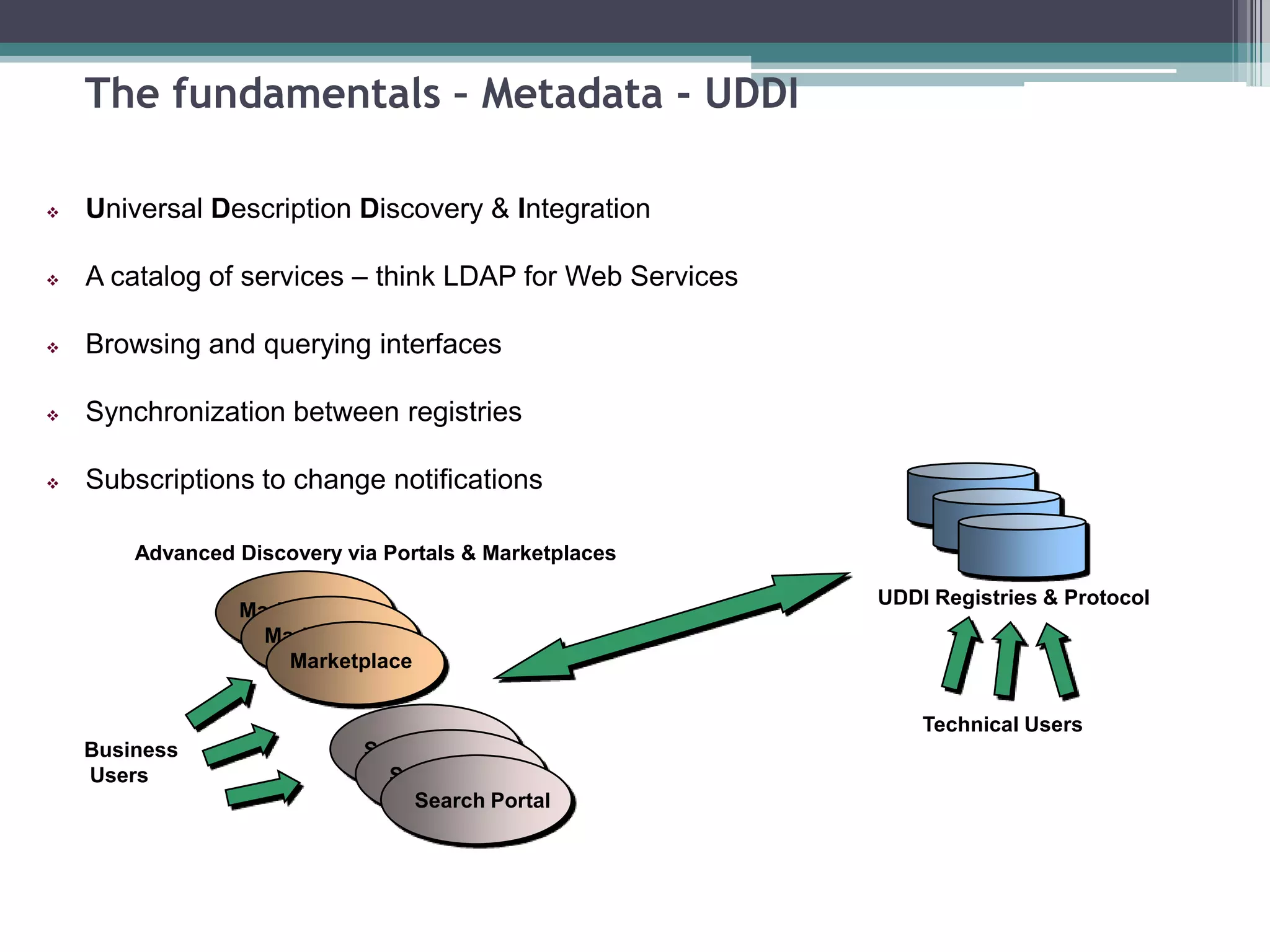 The fundamentals – Metadata - UDDI
 Universal Description Discovery & Integration
 A catalog of services – think LDAP for Web Services
 Browsing and querying interfaces
 Synchronization between registries
 Subscriptions to change notifications
Marketplace
Search Portal
Marketplace
Marketplace
Search Portal
Search Portal
UDDI Registries & Protocol
Technical Users
Business
Users
Advanced Discovery via Portals & Marketplaces
 