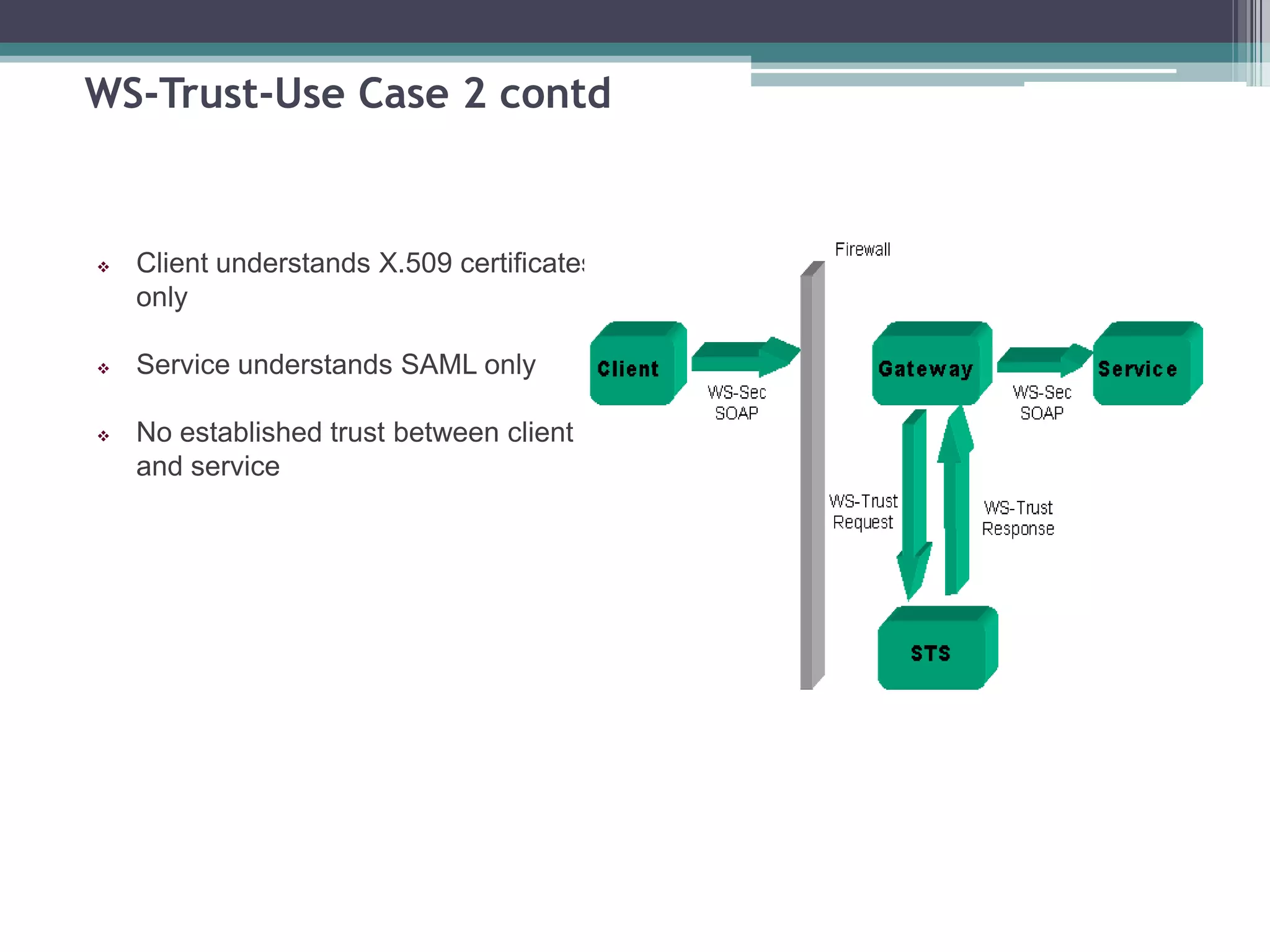 WS-Trust-Use Case 2 contd
 Client understands X.509 certificates
only
 Service understands SAML only
 No established trust between client
and service
 