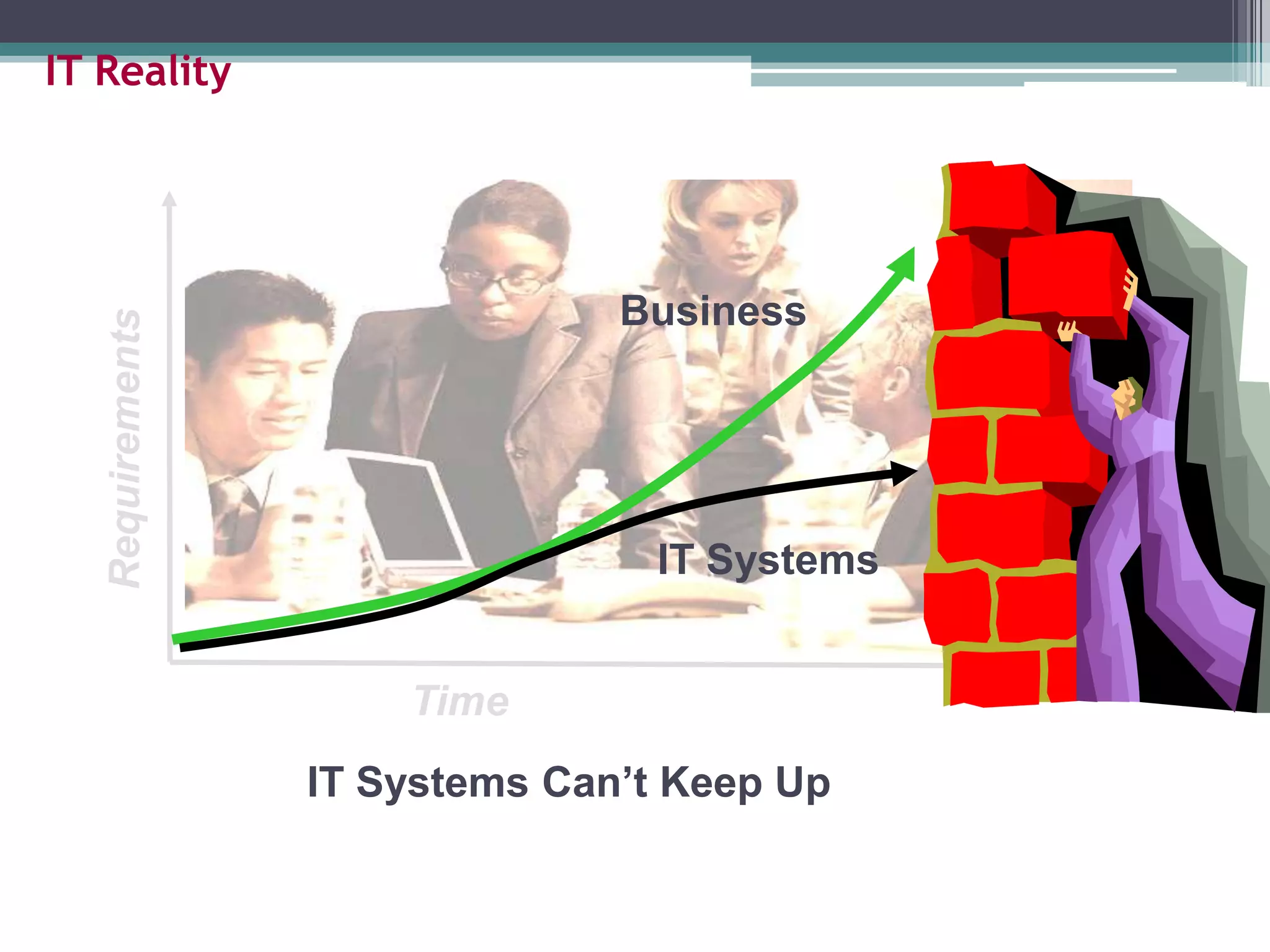 IT Reality
Requirements
Time
Business
IT Systems
IT Systems Can’t Keep Up
 