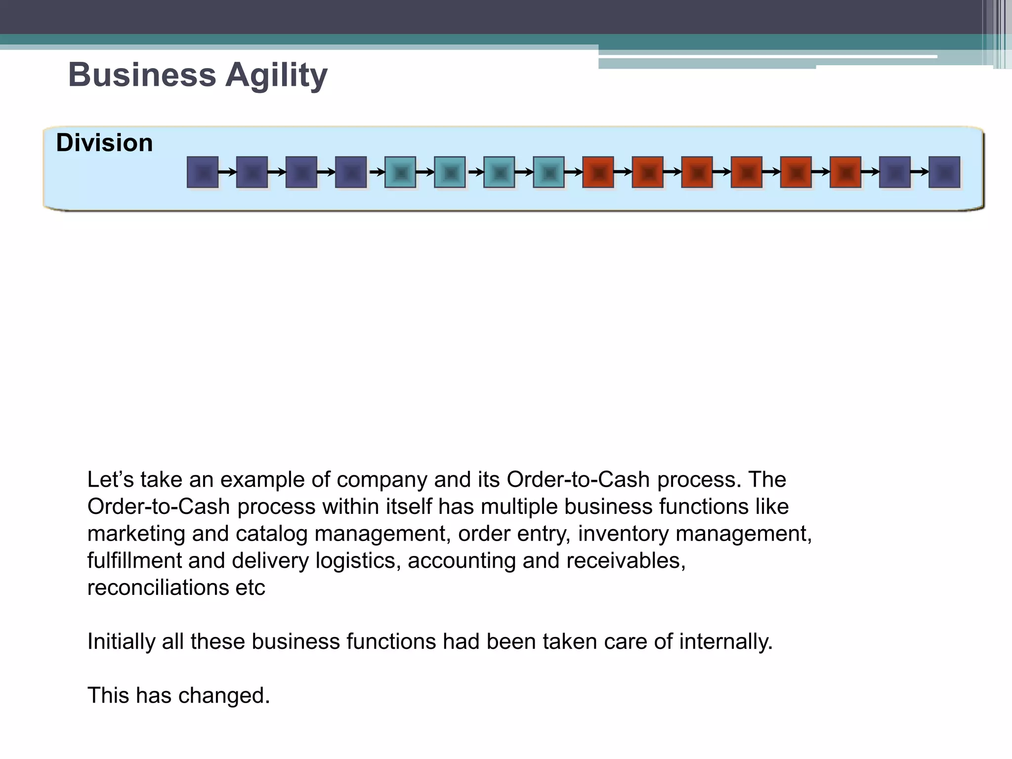 Business Agility
Division
Let’s take an example of company and its Order-to-Cash process. The
Order-to-Cash process within itself has multiple business functions like
marketing and catalog management, order entry, inventory management,
fulfillment and delivery logistics, accounting and receivables,
reconciliations etc
Initially all these business functions had been taken care of internally.
This has changed.
 