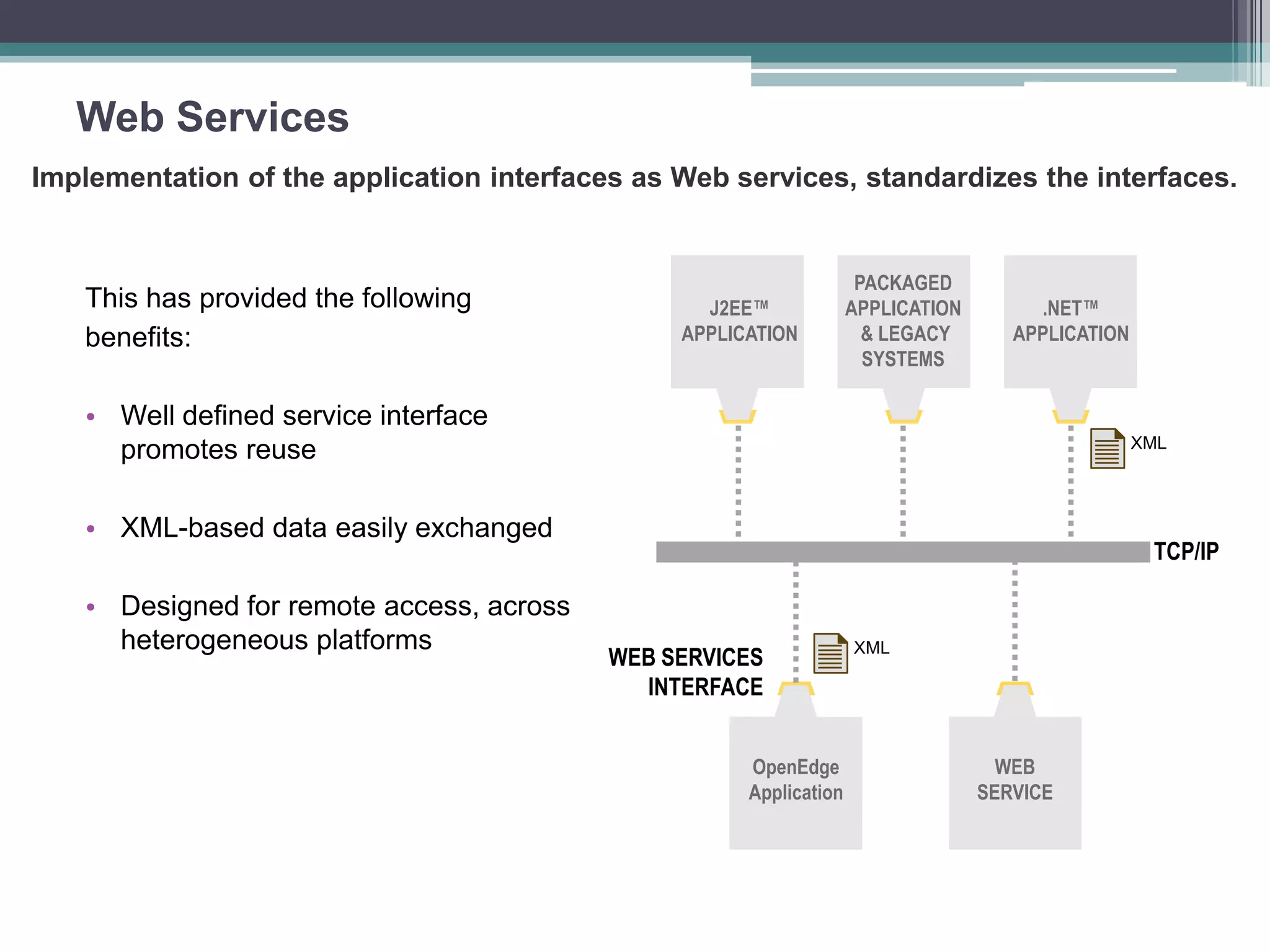 Web Services
This has provided the following
benefits:
• Well defined service interface
promotes reuse
• XML-based data easily exchanged
• Designed for remote access, across
heterogeneous platforms
OpenEdge
Application
WEB
SERVICE
Implementation of the application interfaces as Web services, standardizes the interfaces.
TCP/IP
WEB SERVICES
INTERFACE
.NET™
APPLICATION
PACKAGED
APPLICATION
& LEGACY
SYSTEMS
J2EE™
APPLICATION
XML
XML
 
