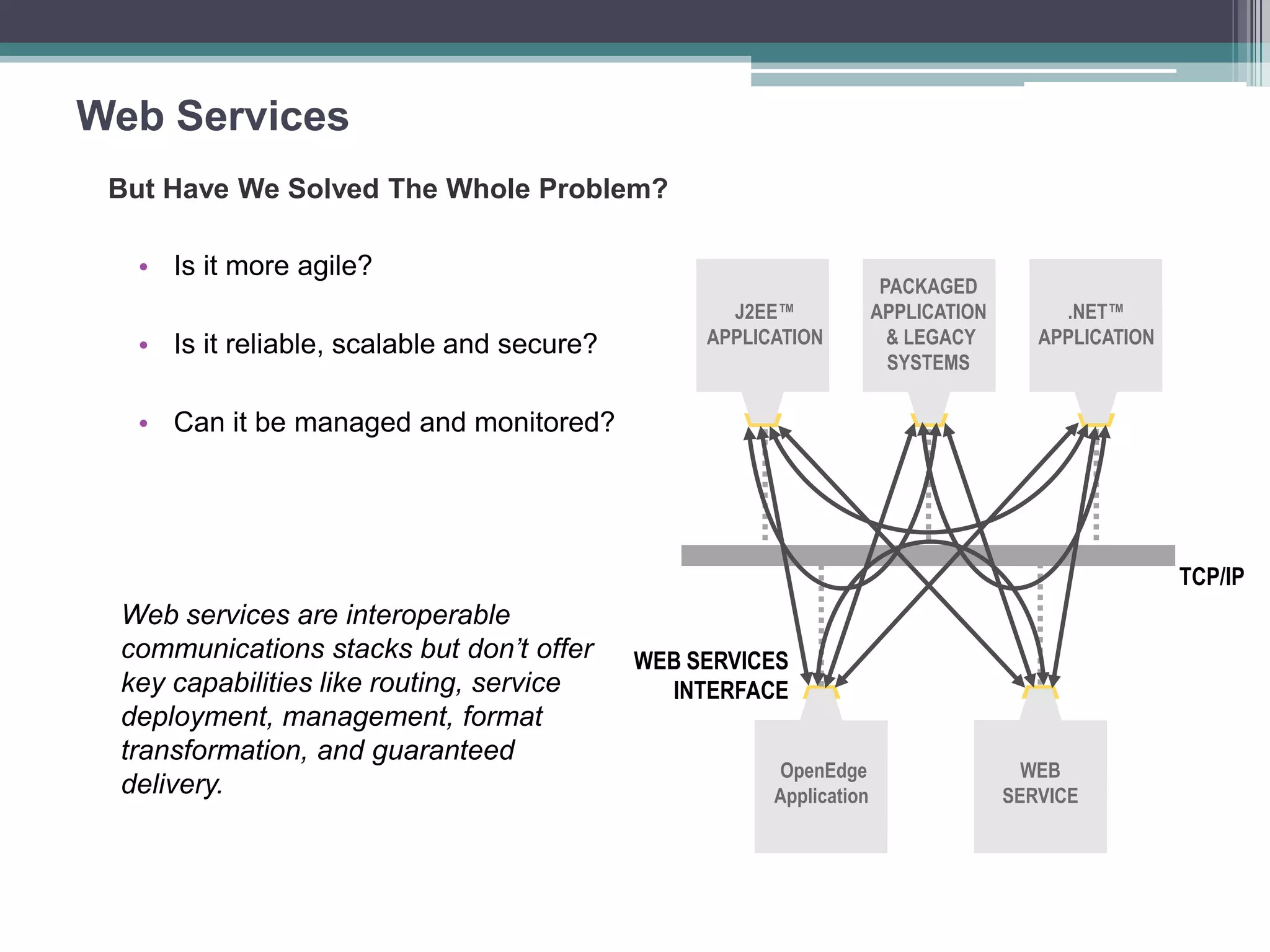 Web Services
• Is it more agile?
• Is it reliable, scalable and secure?
• Can it be managed and monitored?
J2EE™
APPLICATION
PACKAGED
APPLICATION
& LEGACY
SYSTEMS
.NET™
APPLICATION
OpenEdge
Application
WEB
SERVICE
WEB SERVICES
INTERFACE
But Have We Solved The Whole Problem?
Web services are interoperable
communications stacks but don’t offer
key capabilities like routing, service
deployment, management, format
transformation, and guaranteed
delivery.
TCP/IP
 