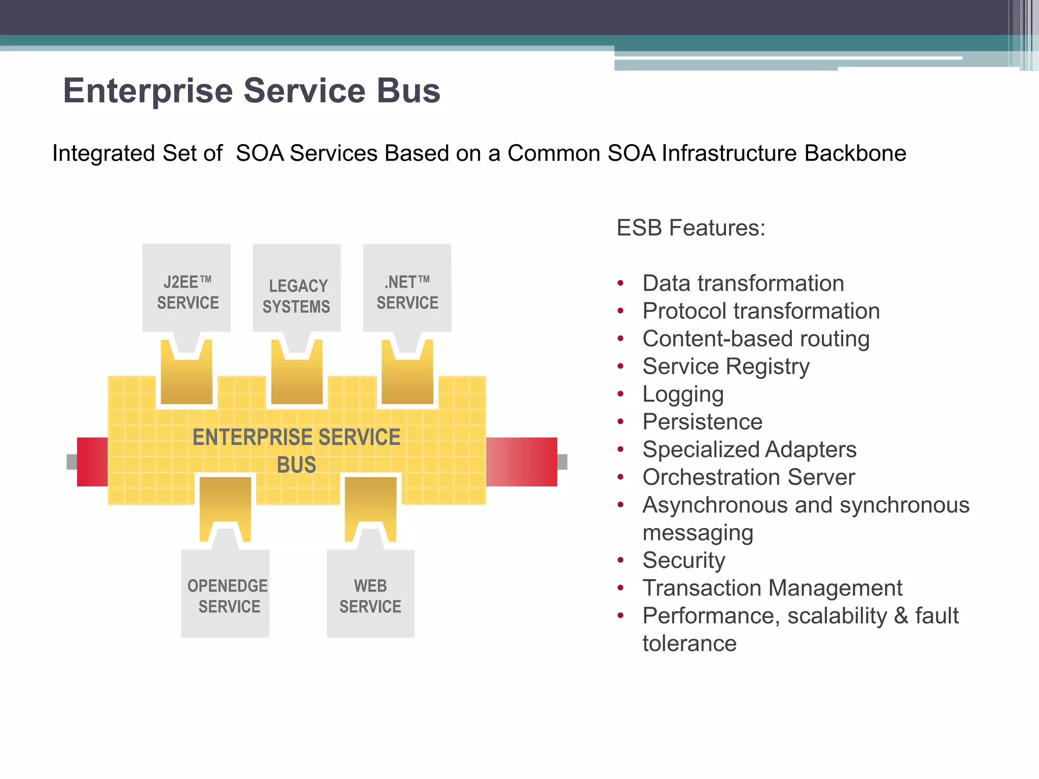 Enterprise Service Bus
ENTERPRISE SERVICE
BUS
J2EE™
SERVICE
LEGACY
SYSTEMS
.NET™
SERVICE
OPENEDGE
SERVICE
WEB
SERVICE
Integrated Set of SOA Services Based on a Common SOA Infrastructure Backbone
ESB Features:
• Data transformation
• Protocol transformation
• Content-based routing
• Service Registry
• Logging
• Persistence
• Specialized Adapters
• Orchestration Server
• Asynchronous and synchronous
messaging
• Security
• Transaction Management
• Performance, scalability & fault
tolerance
 