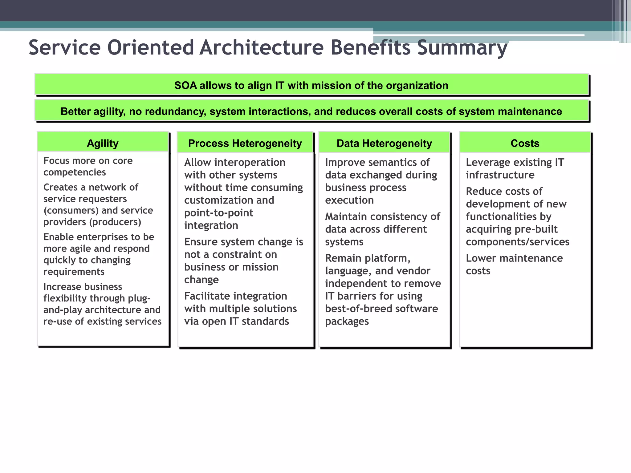 Service Oriented Architecture Benefits Summary
Agility
Focus more on core
competencies
Creates a network of
service requesters
(consumers) and service
providers (producers)
Enable enterprises to be
more agile and respond
quickly to changing
requirements
Increase business
flexibility through plug-
and-play architecture and
re-use of existing services
Process Heterogeneity
Allow interoperation
with other systems
without time consuming
customization and
point-to-point
integration
Ensure system change is
not a constraint on
business or mission
change
Facilitate integration
with multiple solutions
via open IT standards
Data Heterogeneity
Improve semantics of
data exchanged during
business process
execution
Maintain consistency of
data across different
systems
Remain platform,
language, and vendor
independent to remove
IT barriers for using
best-of-breed software
packages
Costs
Leverage existing IT
infrastructure
Reduce costs of
development of new
functionalities by
acquiring pre-built
components/services
Lower maintenance
costs
SOA allows to align IT with mission of the organization
Better agility, no redundancy, system interactions, and reduces overall costs of system maintenance
 