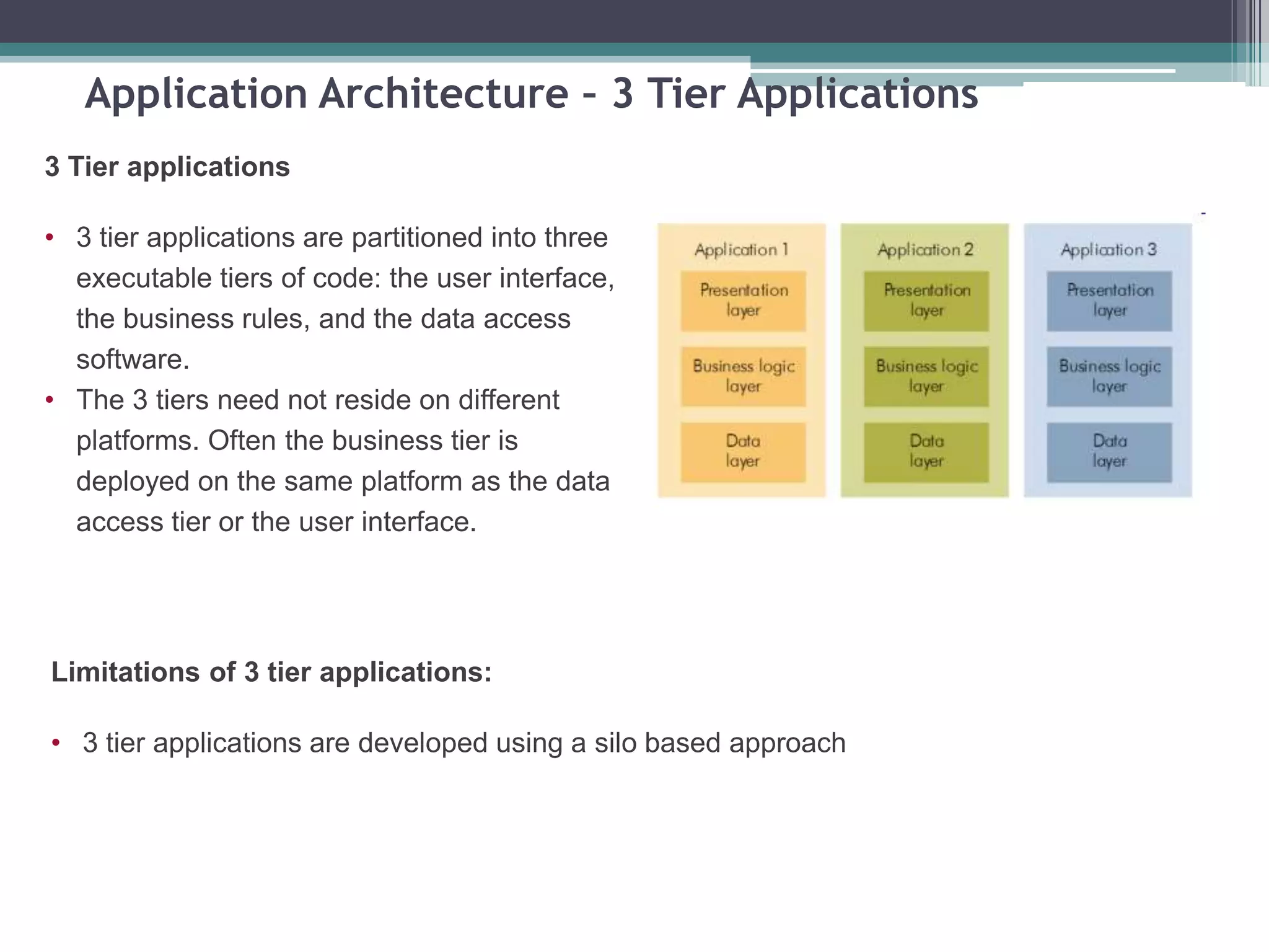 Application Architecture – 3 Tier Applications
3 Tier applications
• 3 tier applications are partitioned into three
executable tiers of code: the user interface,
the business rules, and the data access
software.
• The 3 tiers need not reside on different
platforms. Often the business tier is
deployed on the same platform as the data
access tier or the user interface.
Limitations of 3 tier applications:
• 3 tier applications are developed using a silo based approach
 