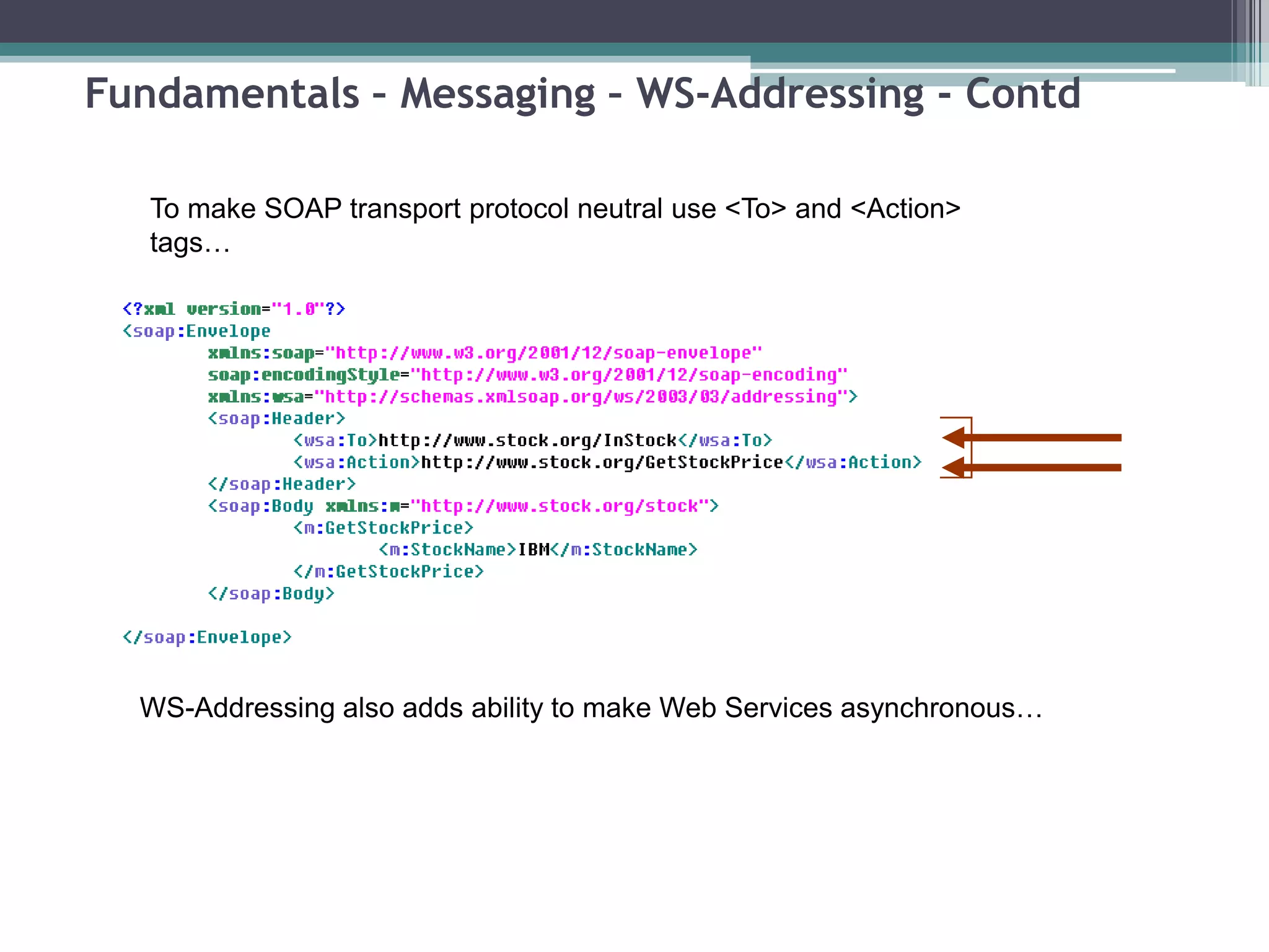 Fundamentals – Messaging – WS-Addressing - Contd
To make SOAP transport protocol neutral use <To> and <Action>
tags…
WS-Addressing also adds ability to make Web Services asynchronous…
 