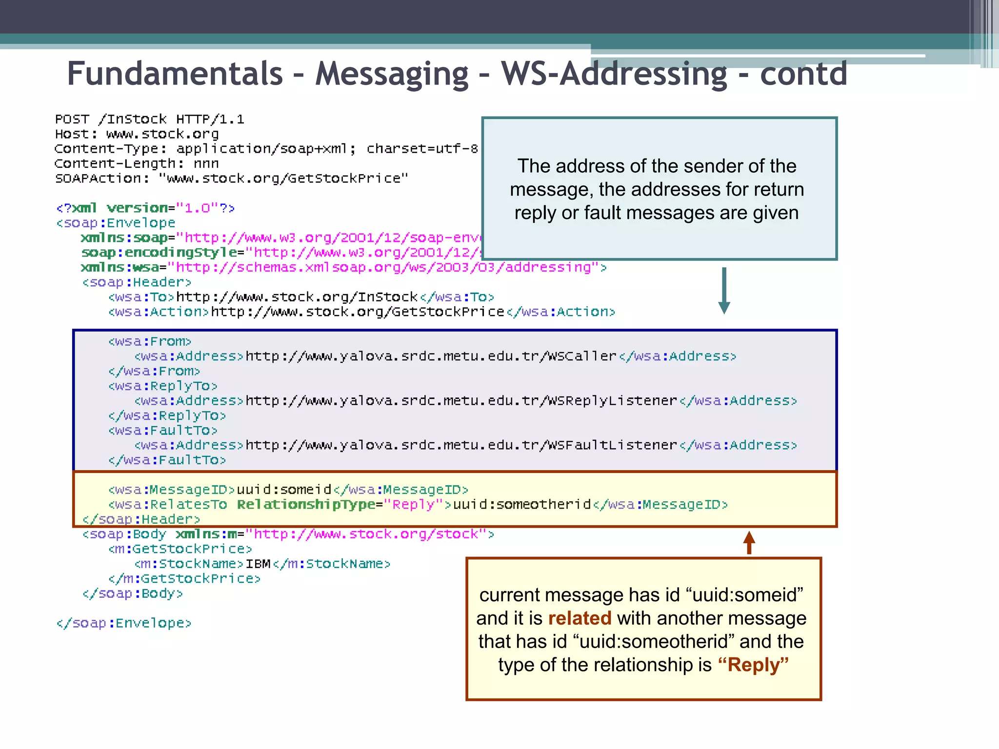 Fundamentals – Messaging – WS-Addressing - contd
current message has id “uuid:someid”
and it is related with another message
that has id “uuid:someotherid” and the
type of the relationship is “Reply”
The address of the sender of the
message, the addresses for return
reply or fault messages are given
 