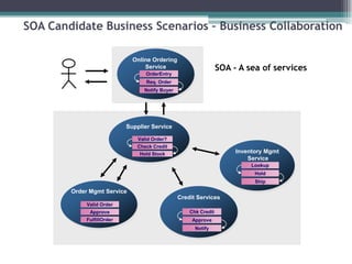 SOA Service Oriented Architecture | PPTX