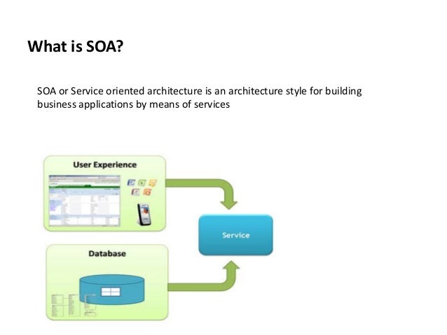 soa - service oriented architecture ( basic concept & principle ) soa - service oriented architecture ( basic concept & principle )