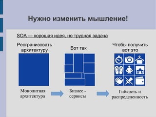 Что вас ждет на пути SOA?
Начинаем обзор маршрута
 
