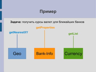 Из нашей практики
проектирования
• Отталкивайтесь от объектной модели при проектировании
• 1 связь – кандидат в сервис
• >1 связи - несколько сущностей в одном сервисе
• Сильно связанные сущности - в одну БД
• Атомарные сервисы проще в поддержке, и не создают
зависимостей
• Преимущественно «тонкий» client-side
• Кеш под каждый сервис (в т.ч. и под сервис-агреггатор)
• Сложные выборки – Sphinx, сервисы-агреггаторы
 