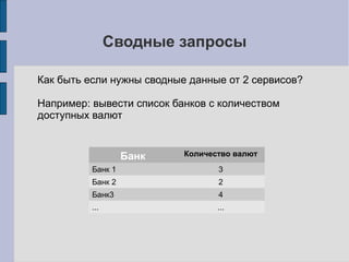 Пример
Задача: получить курсы валют для ближайших банков
Bank-InfoGeo Currency
getNearestXY getProperties getList
1 запрос 2 запрос 3 запрос
 