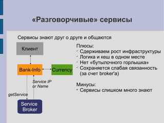 Сводные запросы
Как быть если нужны сводные данные от 2 сервисов?
Например: вывести список банков с количеством
доступных валют
Банк Количество валют
Банк 1 3
Банк 2 2
Банк3 4
... ...
 