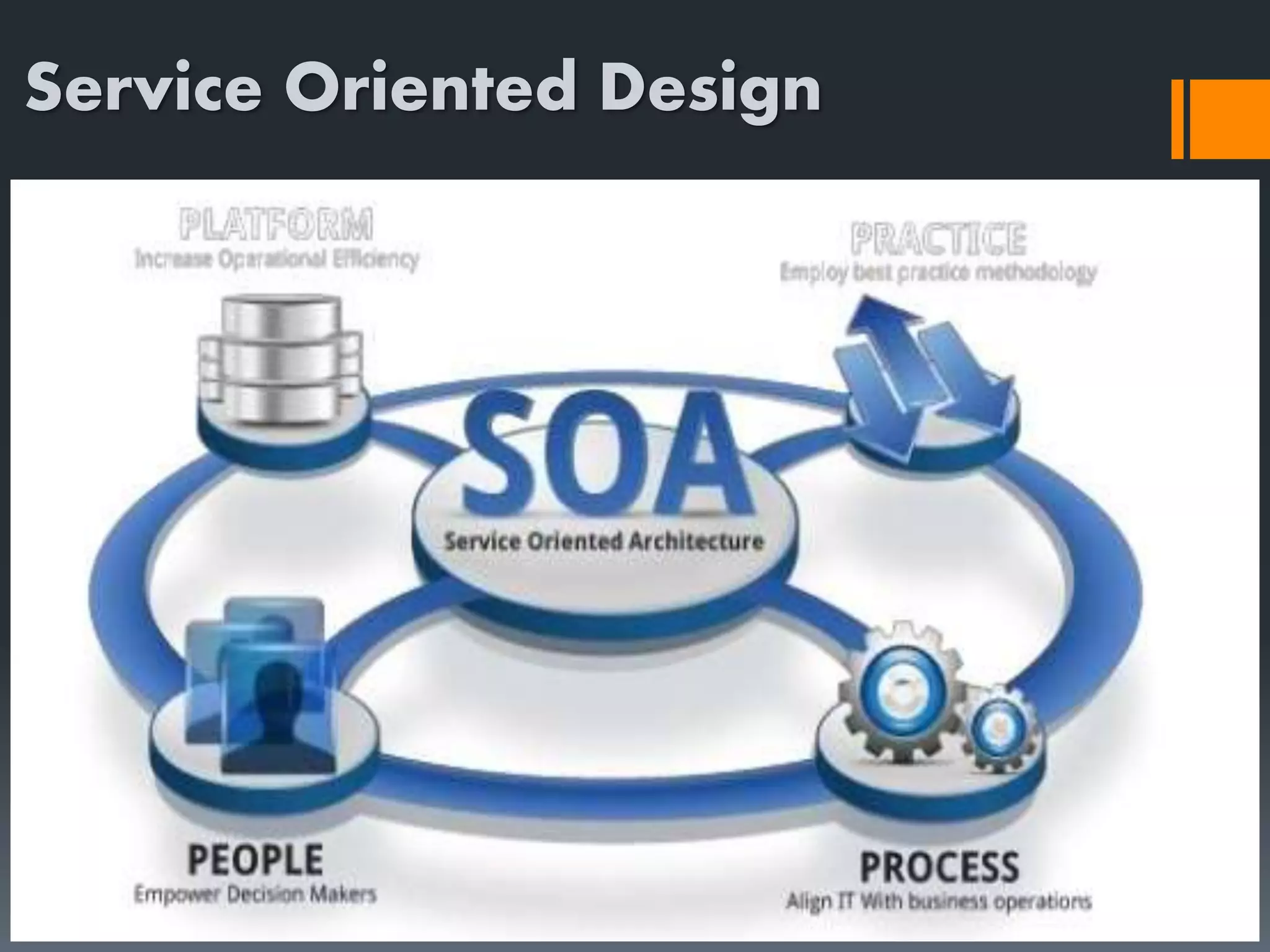 Service Oriented Design 