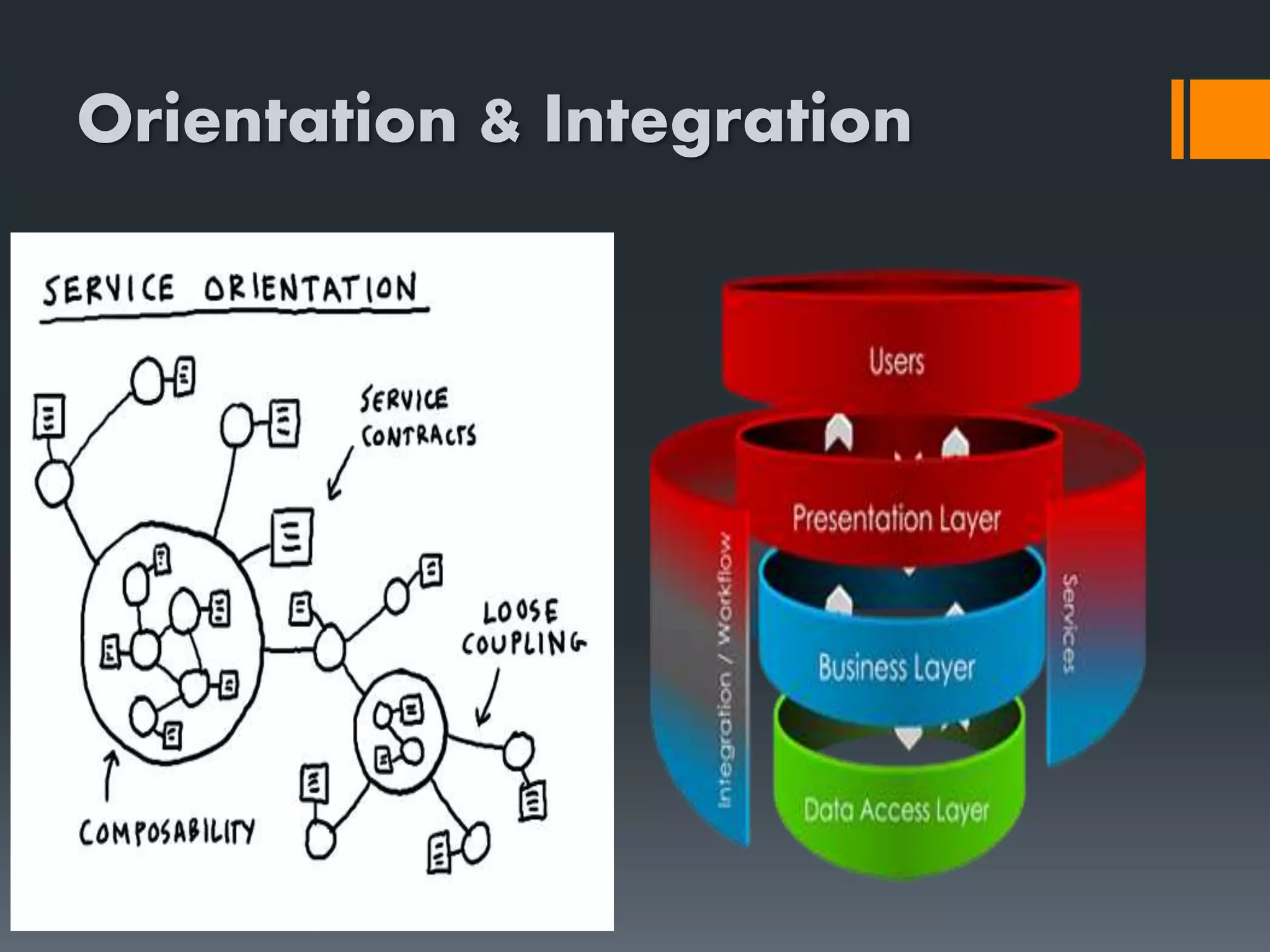 Orientation & Integration 