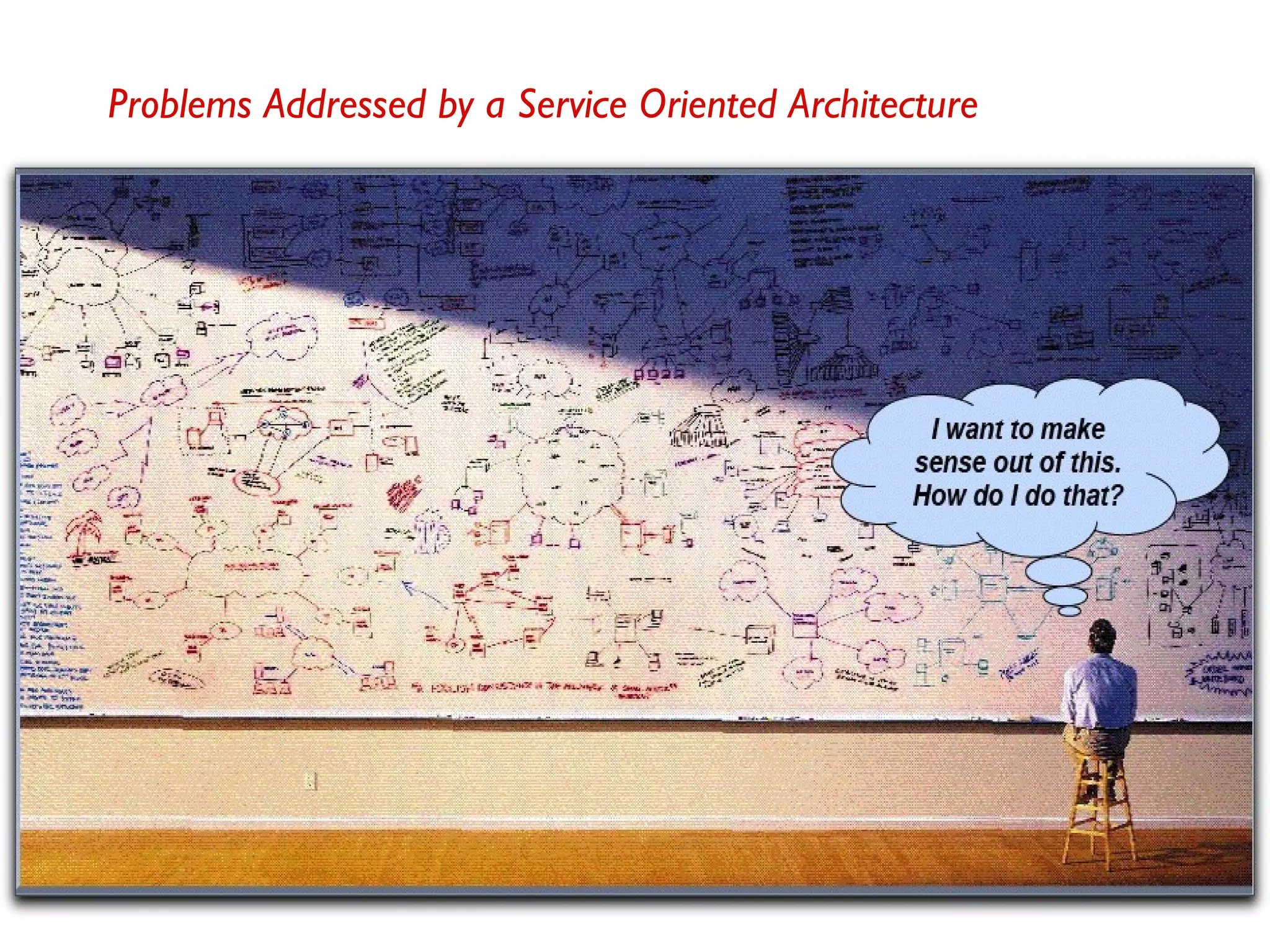 2
Problems Addressed by a Service Oriented Architecture
 