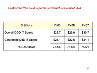 12
Contractors Will Build Separate Infrastructures without SOA
 