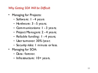 13
Why Getting SOA Will be Difficult
• Managing for Projects:
– Software: 1 - 4 years
– Hardware: 3 - 5 years;
– Communications: 1 - 3 years;
– Project Managers: 2 - 4 years;
– Reliable funding: 1 - 4 years;
– User turnover: 30% /year;
– Security risks: 1 minute or less.
• Managing for SOA:
– Data: forever.
– Infrastructure: 10+ years.
 