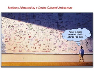 2
Problems Addressed by a Service Oriented Architecture
 