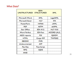 23
What Data?
 