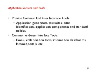 35
Application Services and Tools
• Provide Common End User Interface Tools
– Application generators, test suites, error
identification, application components and standard
utilities.
• Common end-user Interface Tools.
– E-mail, collaboration tools, information dashboards,
Intranet portals, etc.
 
