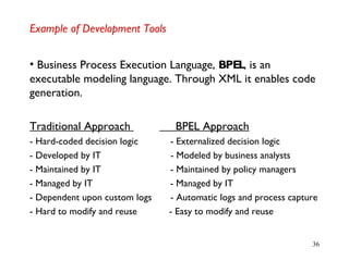 36
Example of Development Tools
• Business Process Execution Language, BPEL, is an
executable modeling language. Through XML it enables code
generation.
Traditional Approach BPEL Approach
- Hard-coded decision logic - Externalized decision logic
- Developed by IT - Modeled by business analysts
- Maintained by IT - Maintained by policy managers
- Managed by IT - Managed by IT
- Dependent upon custom logs - Automatic logs and process capture
- Hard to modify and reuse - Easy to modify and reuse
 