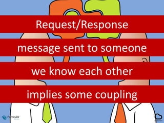 Request/Response
message sent to someone
implies some coupling
we know each other