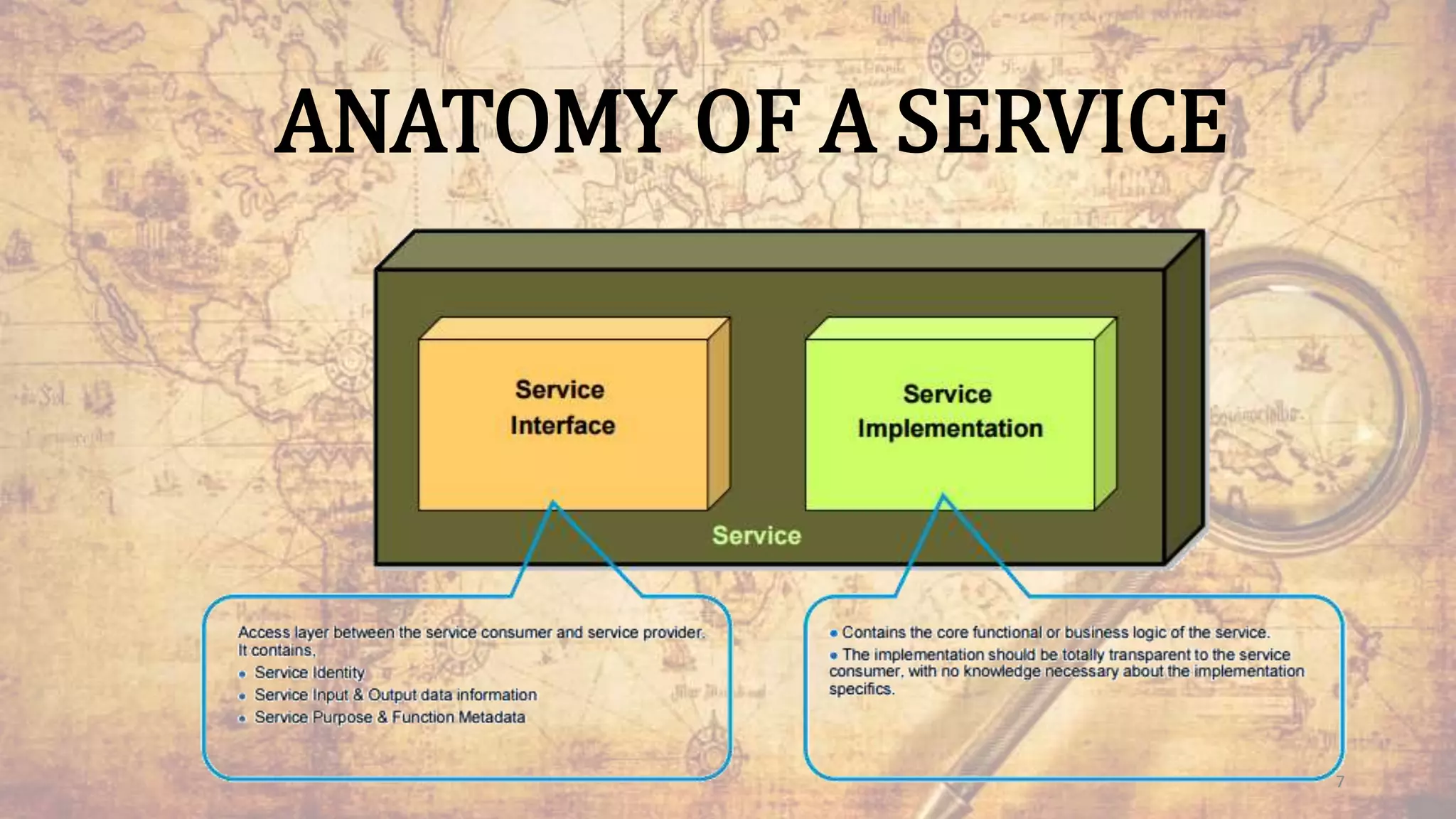 ANATOMY OF A SERVICE
7
 