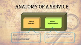 ANATOMY OF A SERVICE
7
 