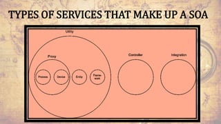 TYPES OF SERVICES THAT MAKE UP A SOA
9
 