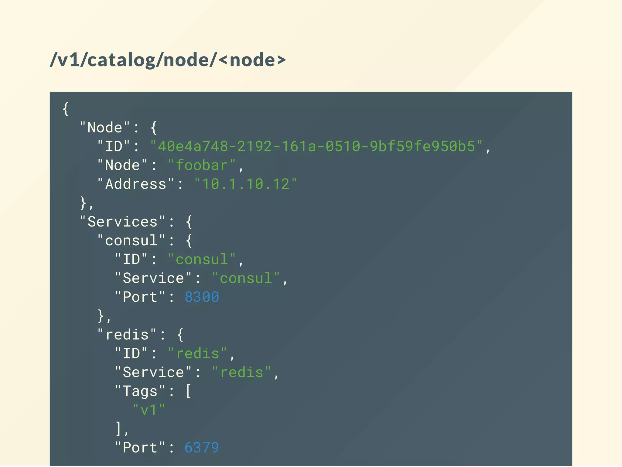 /v1/catalog/node/<node>
{
"Node": {
"ID": "40e4a748-2192-161a-0510-9bf59fe950b5",
"Node": "foobar",
"Address": "10.1.10.12"
},
"Services": {
"consul": {
"ID": "consul",
"Service": "consul",
"Port": 8300
},
"redis": {
"ID": "redis",
"Service": "redis",
"Tags": [
"v1"
],
"Port": 6379
 