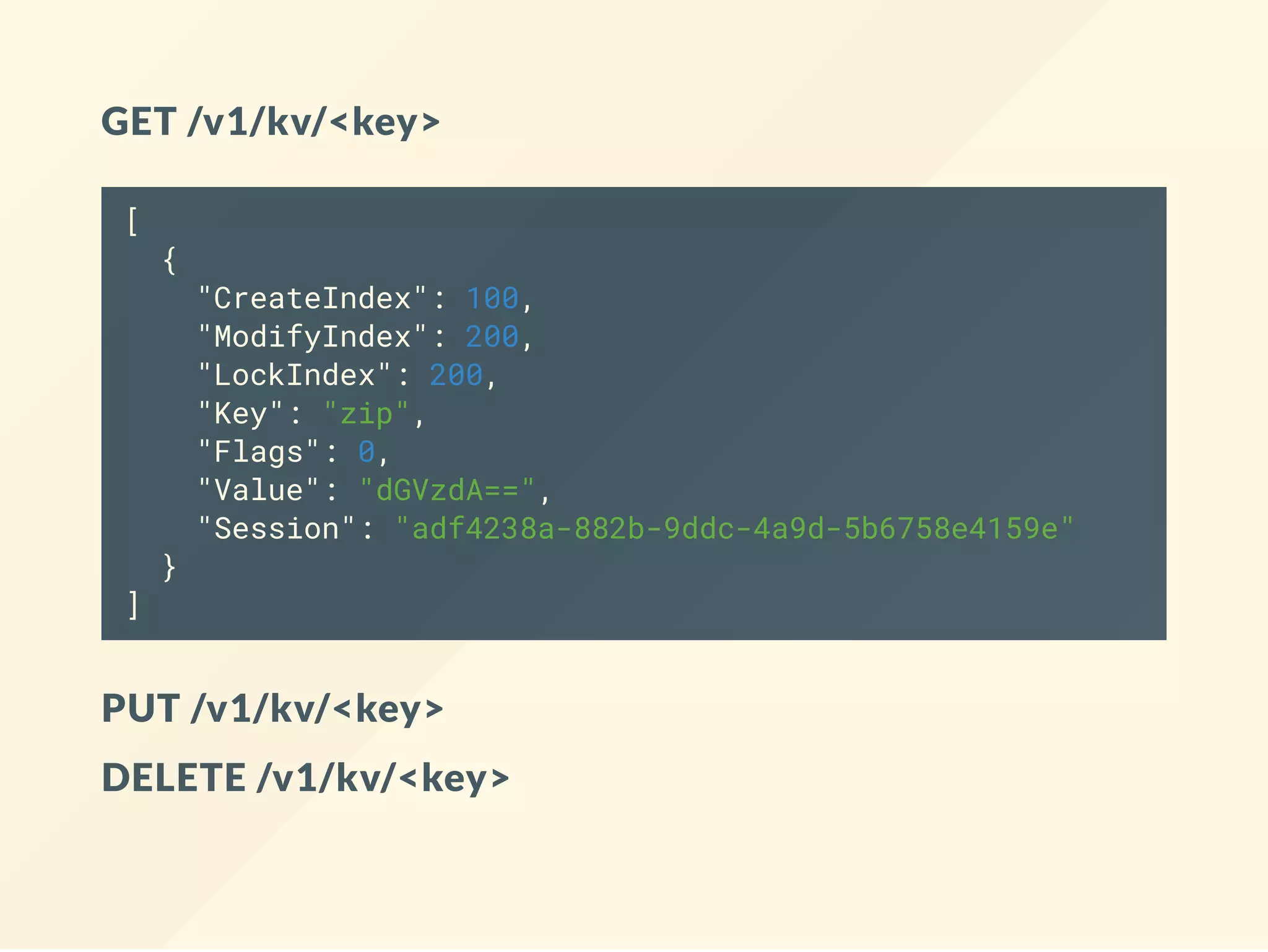 GET /v1/kv/<key>
[
{
"CreateIndex": 100,
"ModifyIndex": 200,
"LockIndex": 200,
"Key": "zip",
"Flags": 0,
"Value": "dGVzdA==",
"Session": "adf4238a-882b-9ddc-4a9d-5b6758e4159e"
}
]
PUT /v1/kv/<key>
DELETE /v1/kv/<key>
 