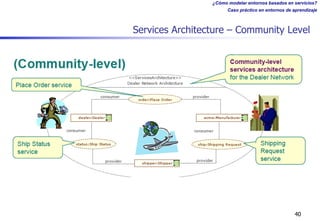 ¿Cómo modelar entornos basados en servicios?
Caso práctico en entornos de aprendizaje
Services Architecture – Community Le...