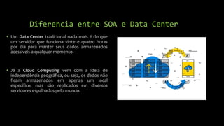 Diferencia entre SOA e Data Center
• Um Data Center tradicional nada mais é do que
um servidor que funciona vinte e quatro horas
por dia para manter seus dados armazenados
acessíveis a qualquer momento.
• Já a Cloud Computing vem com a ideia de
independência geográfica, ou seja, os dados não
ficam armazenados em apenas um local
específico, mas são replicados em diversos
servidores espalhados pelo mundo.
 