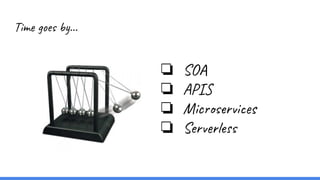 Time goes by...
❏ SOA
❏ APIS
❏ Microservices
❏ Serverless
 