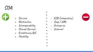 SOA
+ Services
+ Abstraction
+ Interoperability
+ Shared Services
+ Evolutionary Ref.
+ Flexibility
- ESB (integration)
- Soap / XML
- Enterprise
- Internal
 