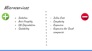 Microservices
+ Isolation
+ Anti-Fragility
+ UX-Degradation
+ Scalability
- Infra Cost
- Complexity
- Expensive
- Expensive for Small
companies
 