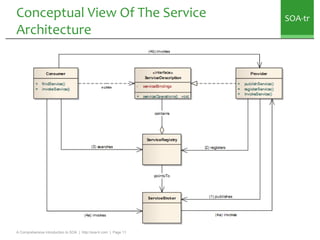 Conceptual View Of The Service                                      SOA-tr
Architecture




A Comprehensive Introduction t...