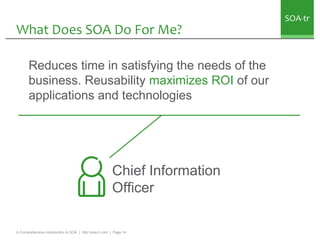SOA-tr
What Does SOA Do For Me?

       Reduces time in satisfying the needs of the
       business. Reusability maximizes...