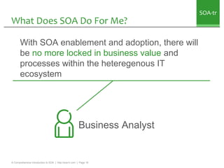 SOA-tr
What Does SOA Do For Me?

       With SOA enablement and adoption, there will
       be no more locked in business ...