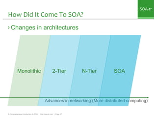 SOA-tr
How Did It Come To SOA?
› Changes in architectures




           Monolithic                                2-Tier ...
