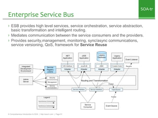 SOA-tr
Enterprise Service Bus
› ESB provides high level services, service orchestration, service abstraction,
  basic tran...