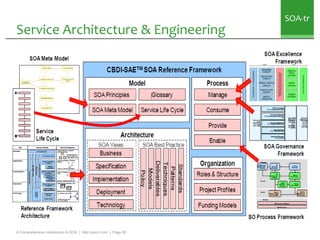SOA-tr
Service Architecture & Engineering




A Comprehensive Introduction to SOA | http://soa-tr.com | Page 90
 