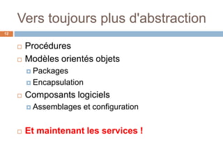 Vers toujours plus d'abstraction
 Procédures
 Modèles orientés objets
 Packages
 Encapsulation
 Composants logiciels
 Assemblages et configuration
 Et maintenant les services !
12
 