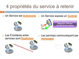  Un Service expose un Contrat
 Les services communiquent par
messages
Conditions Générales de Vente
Règlement Intérieur
Vos droits/Vos devoirsin
out
 Un Service est Autonome
 Les Frontières entre
services sont Explicites
4 propriétés du service à retenir
16
 