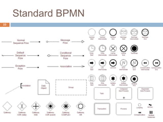 Standard BPMN
23
 