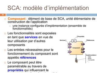 SCA: modèle d’implémentation
30
 Les fonctionnalités sont exposées
en tant que services en vue de
leur utilisation par d’autres
composants
 Les entrées nécessaires pour le
fonctionnement du composant sont
appelés références
 Le composant peut être
paramétrable au travers de
propriétés qui influencent le
 Composant : élément de base de SCA, unité élémentaire de
construction de l’application
 une instance configurée d’implémentation (ensemble de
fonctionnalités)
 