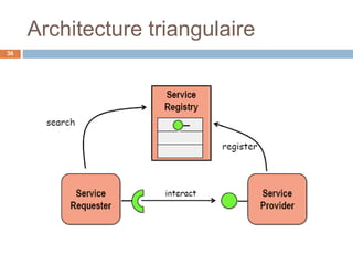 Architecture triangulaire
36
 